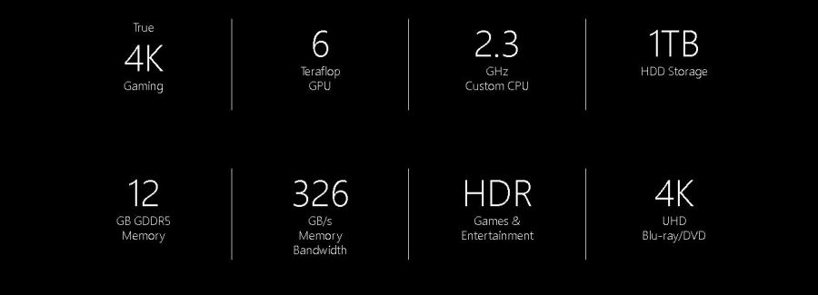 Project Scorpio Stats
