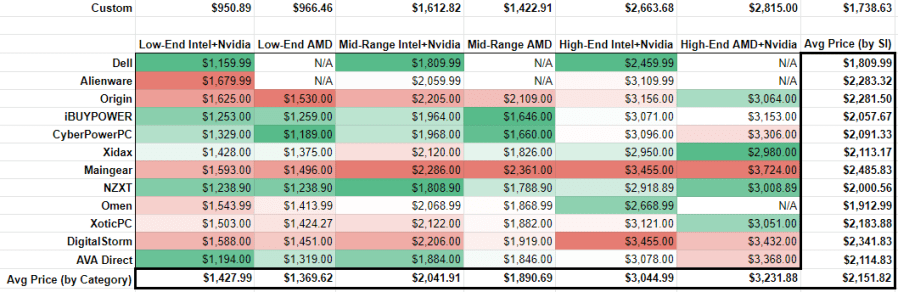 Component Constraint